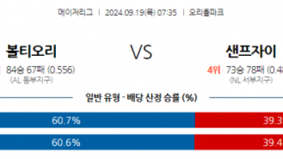 9월19일 07:35 MLB 볼티모어 샌프란시스코 해외야구분석 스포츠분석