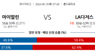 9월19일 07:40 MLB 마이애미 LA다저스 해외야구분석 스포츠분석