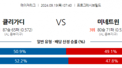 9월19일 07:40 MLB 클리블랜드 미네소타 해외야구분석 스포츠분석