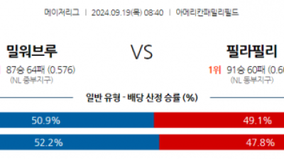 9월19일 08:40 MLB 밀워키 필라델피아 해외야구분석 스포츠분석