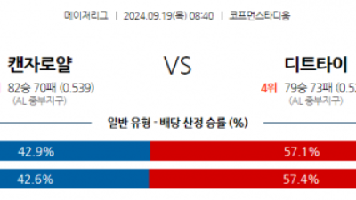 9월19일 08:40 MLB 캔자스시티 디트로이트 해외야구분석 스포츠분석