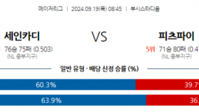 9월19일 08:45 MLB St.루이스 피츠버그 해외야구분석 스포츠분석