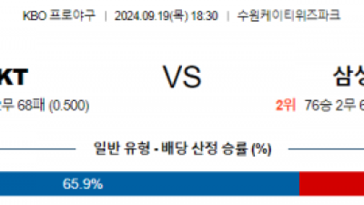 9월 19일 18:30 KBO KT 삼성 한일야구분석 스포츠분석