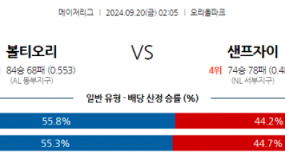 9월20일 02:05 MLB 볼티모어 샌프란시스코 해외야구분석 스포츠분석