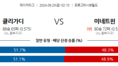 9월20일 MLB 클리블랜드 미네소타 해외야구분석 스포츠분석