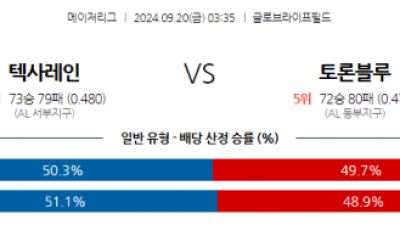 9월20일 03:35 MLB 텍사스 토론토 해외야구분석 스포츠분석