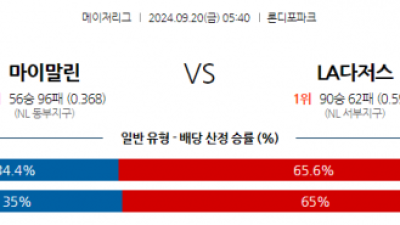 9월20일 05:40 MLB 마이애미 LA다저스 해외야구분석 스포츠분석