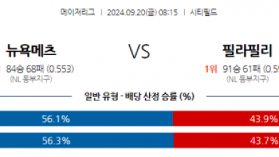 9월20일 08:15 MLB 뉴욕메츠 필라델피아 해외야구분석 스포츠분석