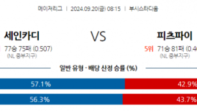 9월20일 08:15 MLB St.루이스 피츠버그 해외야구분석 스포츠분석