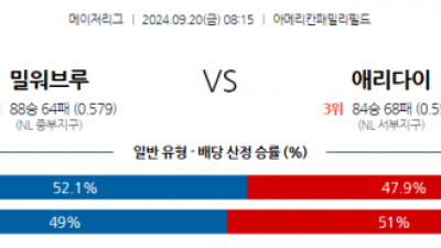 9월20일 08:15 MLB 밀워키 애리조나 해외야구분석 스포츠분석