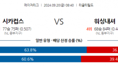 9월20일 08:40 MLB 시카고C 워싱턴 해외야구분석 스포츠분석