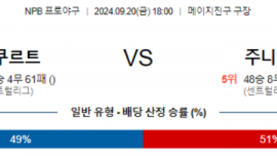 9월 20일 18:00 NPB 야쿠르트 주니치 한일야구분석 스포츠분석