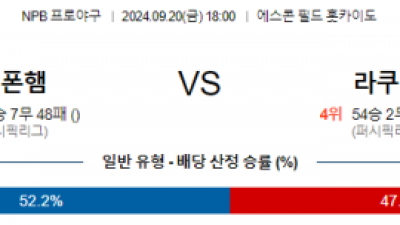 9월 20일 18:00 NPB 닛폰햄 라쿠텐 한일야구분석 스포츠분석