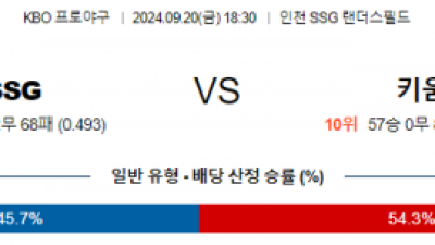 9월 20일 18:30 KBO SSG 키움 한일야구분석 스포츠분석