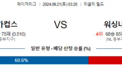 9월21일 03:20 MLB 시카고컵스 워싱턴 해외야구분석 스포츠분석