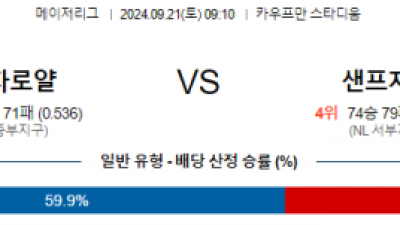 9월21일 09:10 MLB 캔자스시티 샌프란시스코 해외야구분석 스포츠분석