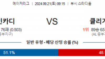 9월21일 09:15 MLB 세인트루이스 클리블랜드 해외야구분석 스포츠분석