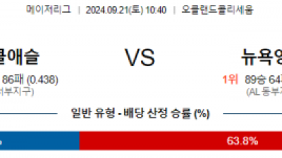 9월21일 10:40 MLB 오클랜드 뉴욕양키스 해외야구분석 스포츠분석