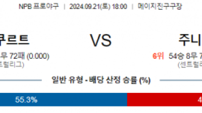 9월 21일 18:00 NPB 야쿠르트 주니치 한일야구분석 스포츠분석