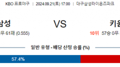 9월 21일 17:00 KBO 삼성 키움 한일야구분석  스포츠분석