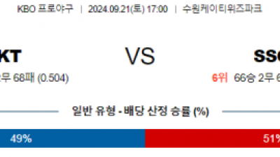 9월 21일 17:00 KBO KT SSG 한일야구분석 스포츠분석