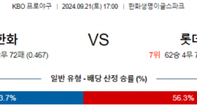 9월 21일 17:00 KBO 한화 롯데 한일야구분석 스포츠분석