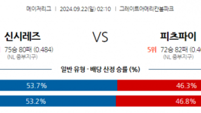 9월22일 02:10 MLB 신시내티 피츠버그 해외야구분석 스포츠분석