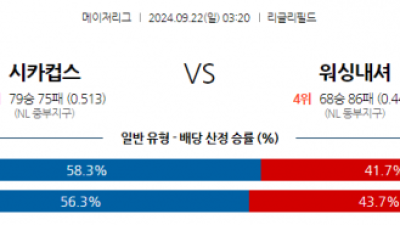 9월22일 03:20 MLB 시카고C 워싱턴 해외야구분석 스포츠분석