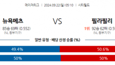 9월22일 05:10 MLB 뉴욕메츠 필라델피아 해외야구분석  스포츠분석