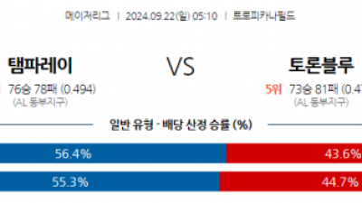 9월22일 05:10 MLB 탬파베이 토론토 해외야구분석 스포츠분석