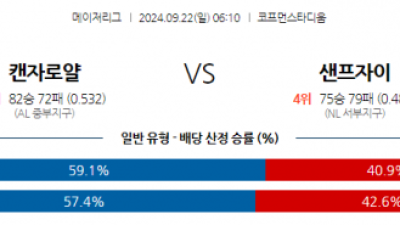 9월22일 06:10 MLB 캔자스시티 샌프란시스코 해외야구분석 스포츠분석