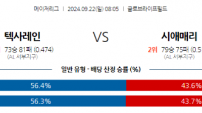 9월22일 08:05 MLB 텍사스 시애틀 해외야구분석 스포츠분석