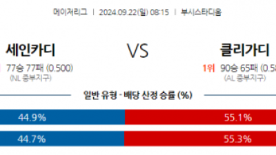 9월22일 08:15 MLB St.루이스 클리블랜드 해외야구분석 스포츠분석