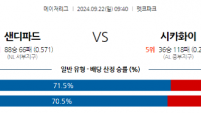 9월22일 09:40 MLB 샌디에이드 시카고W 해외야구분석 스포츠분석