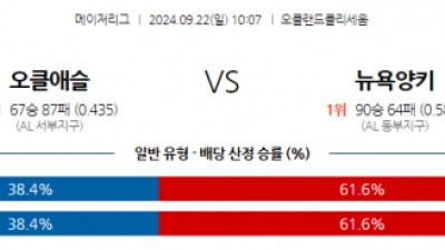 9월22일 10:07 MLB 오클랜드 뉴욕양키스 해외야구분석 스포츠분석