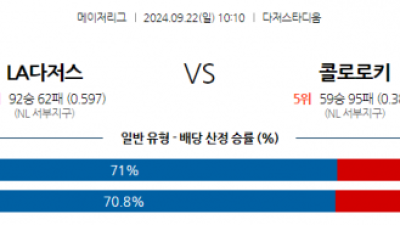 9월22일 10:10 MLB LA다저스 콜로라도 해외야구분석 스포츠분석