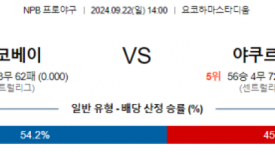 9월 22일 14:00 NPB 요코하마 야쿠르트 한일야구분석 스포츠분석