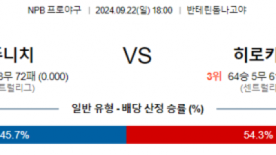 9월 22일 18:00 NPB 주니치 히로시마 한일야구분석 스포츠분석