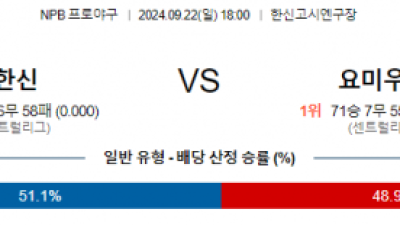 9월 22일 18:00 NPB 한신 요미우리 한일야구분석 스포츠분석