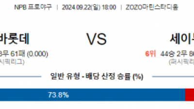 9월 22일 18:00 NPB 치바롯데 세이부 한일야구분석 스포츠분석