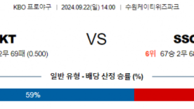 9월 22일14:00  KBO KT SSG 한일야구분석 스포츠분석