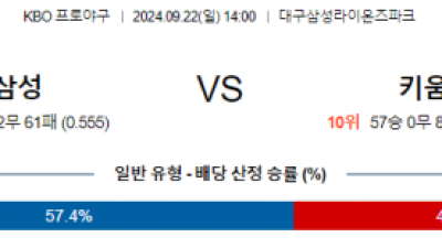 9월 22일14:00  KBO 삼성 키움 한일야구분석 스포츠분석