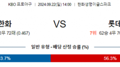 9월 22일14:00  KBO 한화 롯데 한일야구분석 스포츠분석