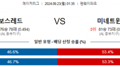 9월23일 01:35 MLB 보스턴 미네소타 해외야구분석 스포츠분석