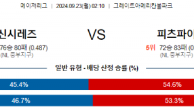 9월23일 02:10 MLB 신시내티 피츠버그 해외야구분석 스포츠분석