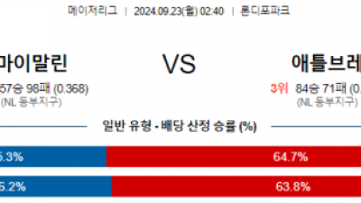 9월23일 02:40 MLB 마이애미 애틀랜타 해외야구분석 스포츠분석