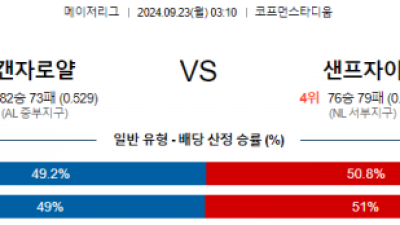 9월23일 03:10 MLB 캔자스시티 샌프란시스코 해외야구분석 스포츠분석