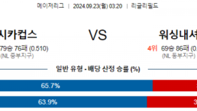 9월23일 03:20 MLB 시카고C 워싱턴 해외야구분석 스포츠분석