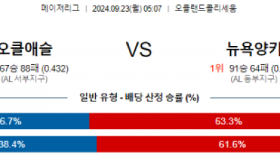 9월23일 05:07 MLB 오클랜드 뉴욕양키스 해외야구분석 스포츠분석