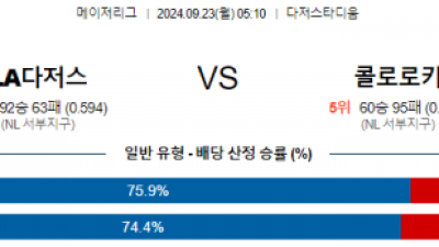 9월23일 05:10 MLB LA다저스 콜로라도 해외야구분석 스포츠분석